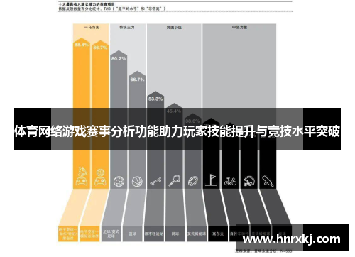 体育网络游戏赛事分析功能助力玩家技能提升与竞技水平突破